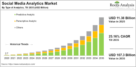 Navigating the 2026 TikTok Growth Ecosystem